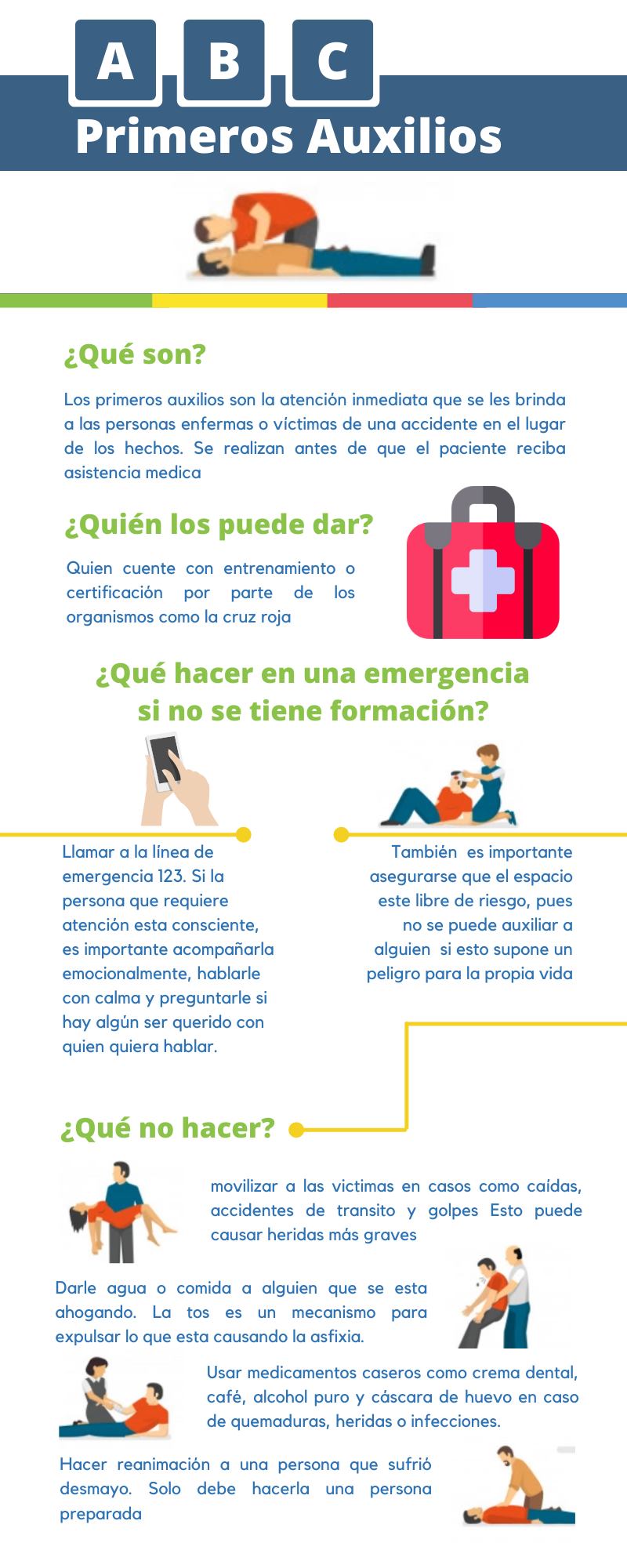 Infografía: ABC Primeros Auxilios – Blog PAF